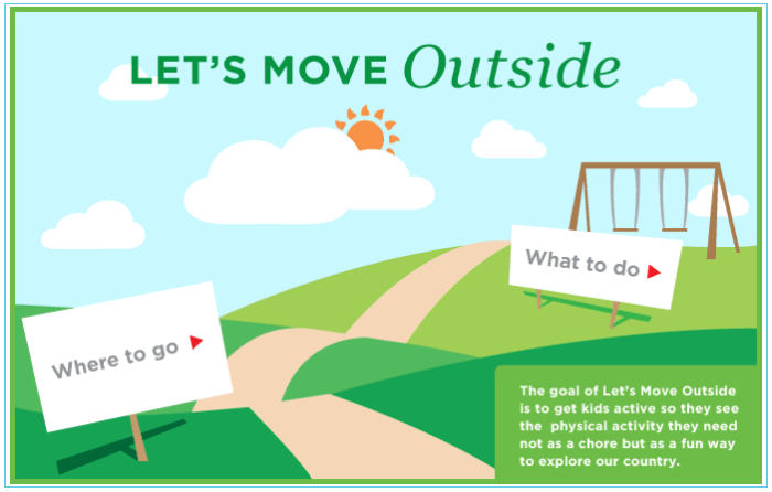 Source: Let'sMove.Gov