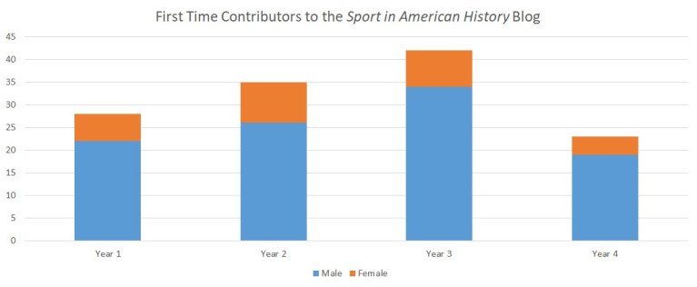 Gender Breakdown SAH